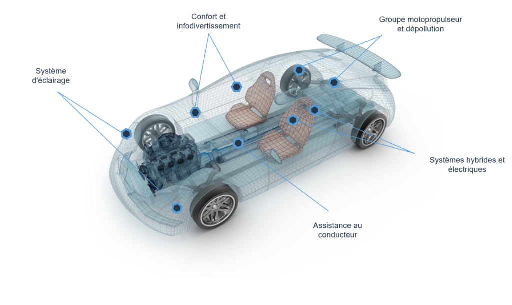 électronique automobile