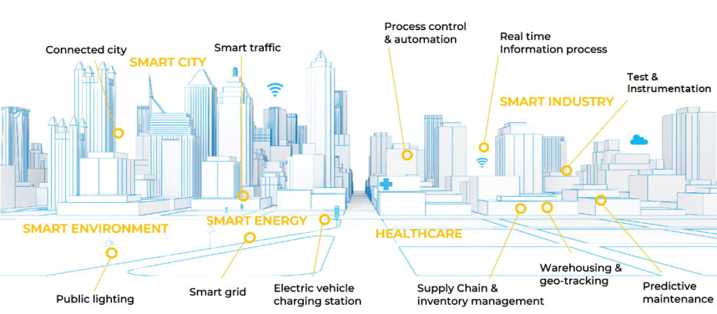 iiot